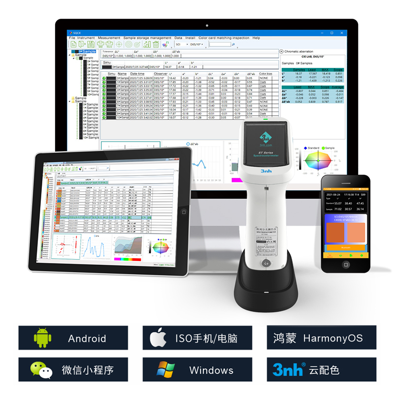支持androids、ioses、Windows、微信小程序、鴻蒙