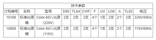 三恩時——八光源快猫记录世界记录你技術參數