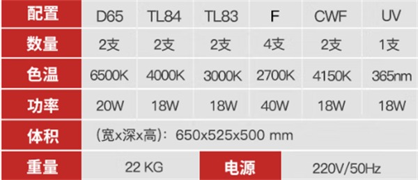 六快猫记录世界记录你——參數