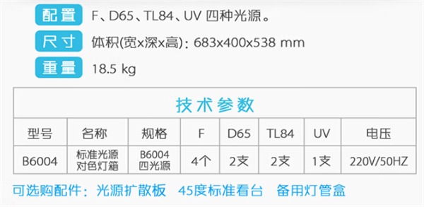 六快猫记录世界记录你——阿寶的技術參數