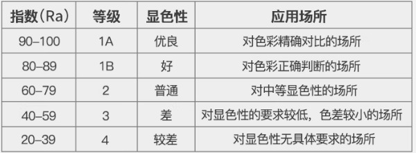 六快猫记录世界记录你——顯色指數