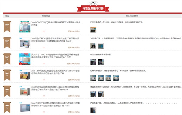 快猫记录世界记录你排行榜