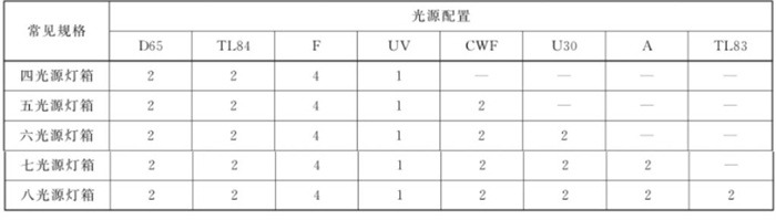 快猫记录世界记录你光源配置