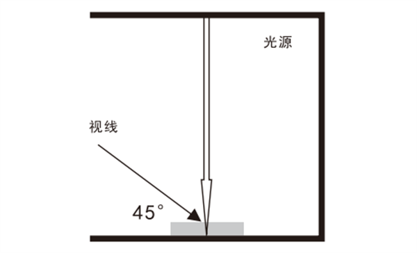 快猫记录世界记录你使用方法——觀察方法