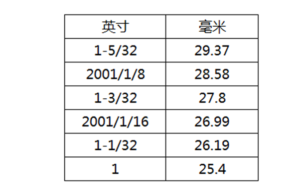 棉花質量的判斷方法有哪些？棉花如何分級？