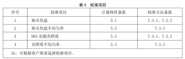 快猫记录世界记录你校準項目和校準方法1