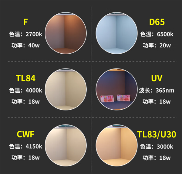 快猫短视频网址常見的光源類型