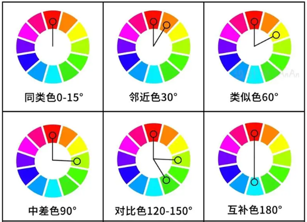 一文分清對比色、互補色、同類色和鄰近色