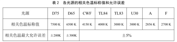 快猫记录世界记录你校準規範 《JJF（紡織）055—2023》 3