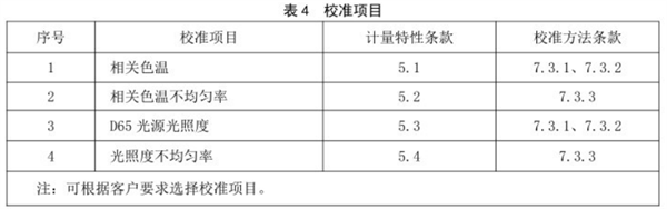 快猫记录世界记录你校準規範 《JJF（紡織）055—2023  5
