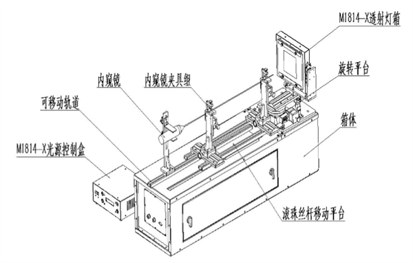 內窺鏡測試平台2