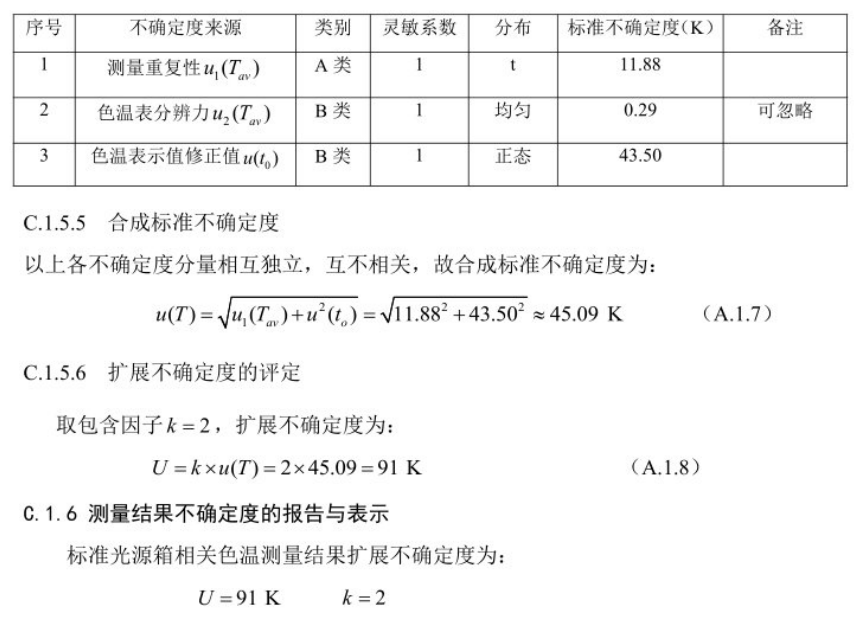 快猫记录世界记录你相關色溫測量不確定度的評定5