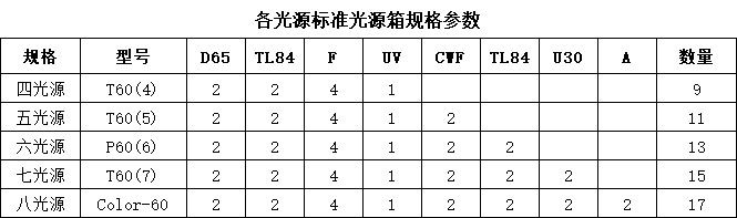 紡織快猫记录世界记录你光源