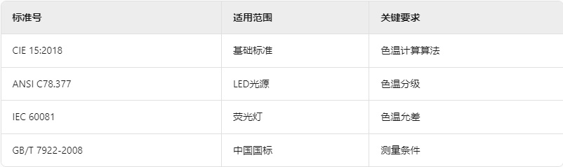 色溫測量標準與範圍
