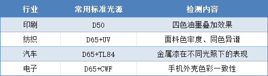 標準光源2