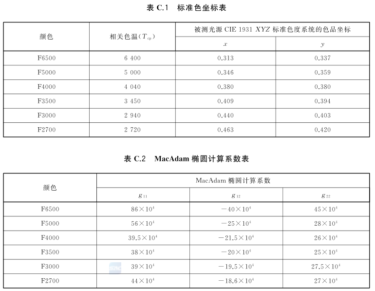 照明光源顏色的測量——色容差的計算2