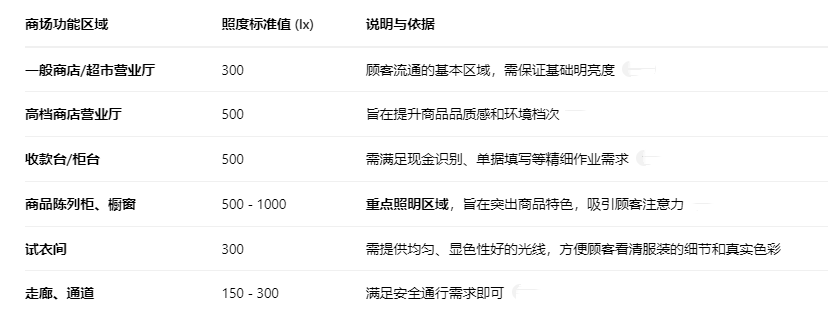 商場照度_副本