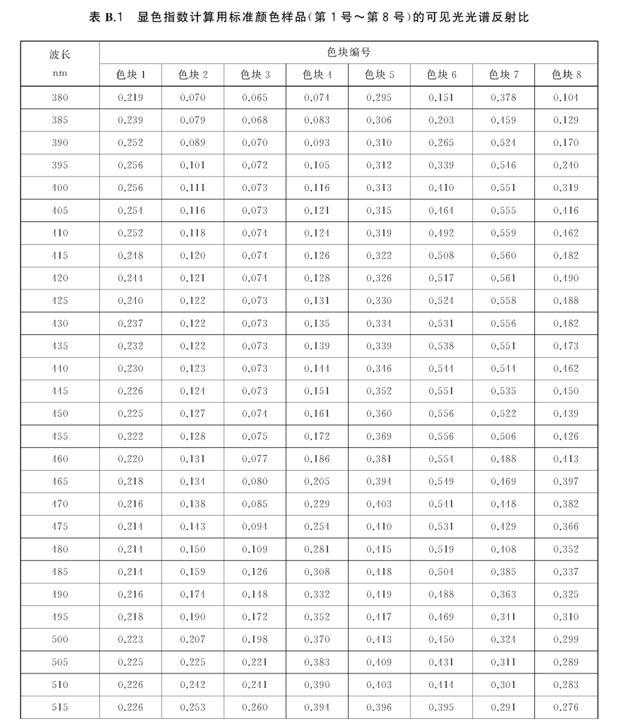 光源顯色性2