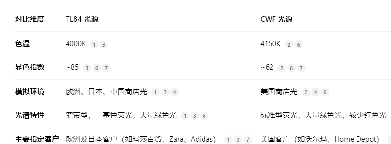 TL 84光源4