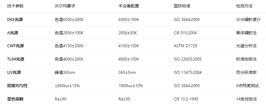 沃爾瑪標準LED快猫短视频网址3